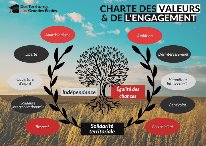 Notre charte des valeurs et de l’engagement